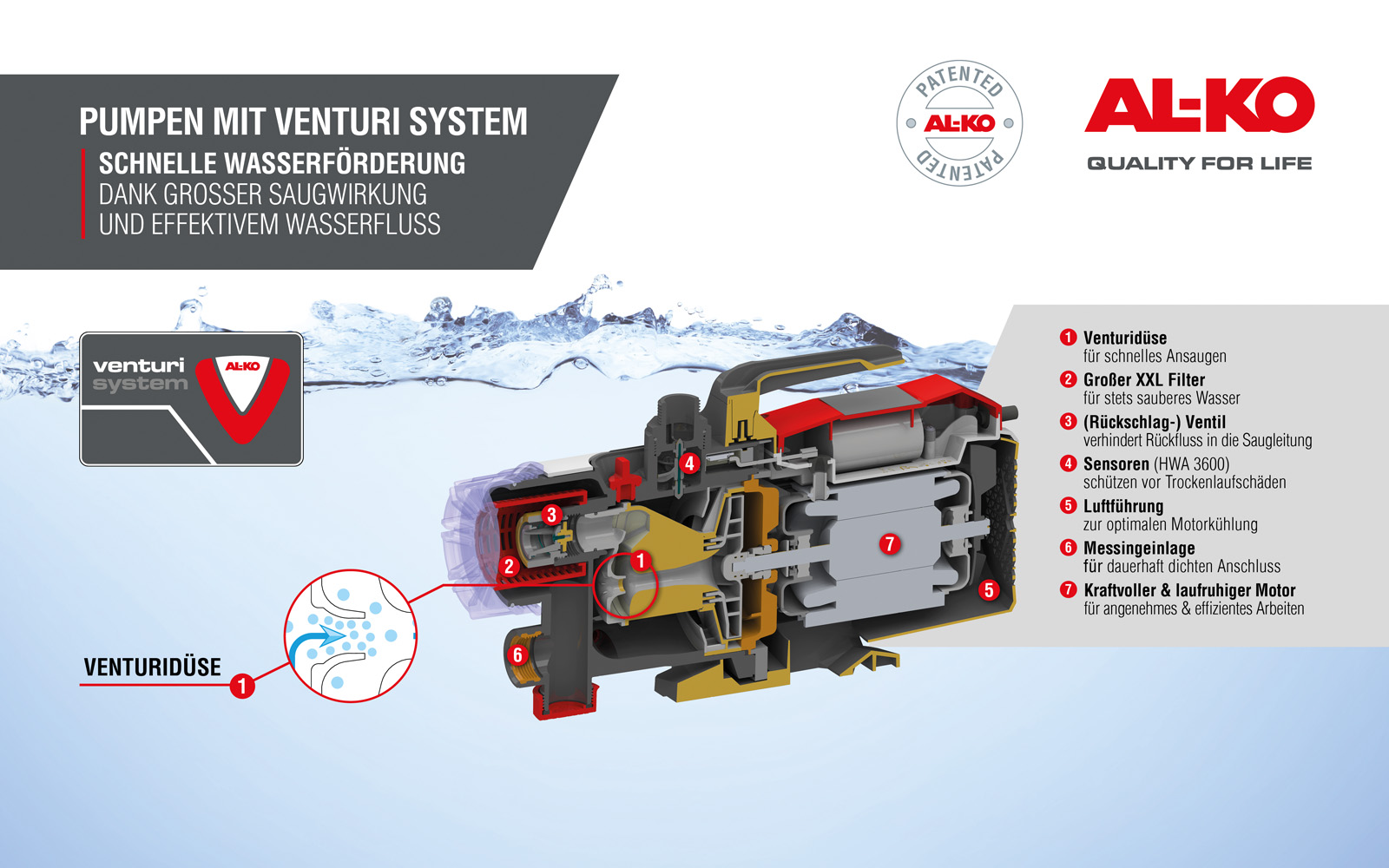 AL-KO Venturi System; Bildquelle: AL-KO Gardentech