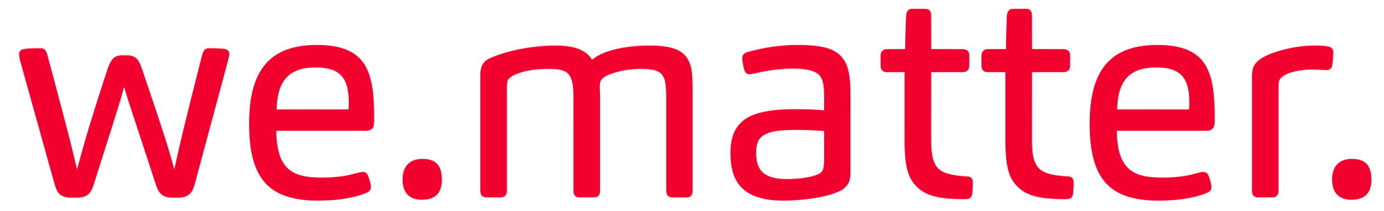 Das Analysetool we.matter. Das Analysetool we.matter.