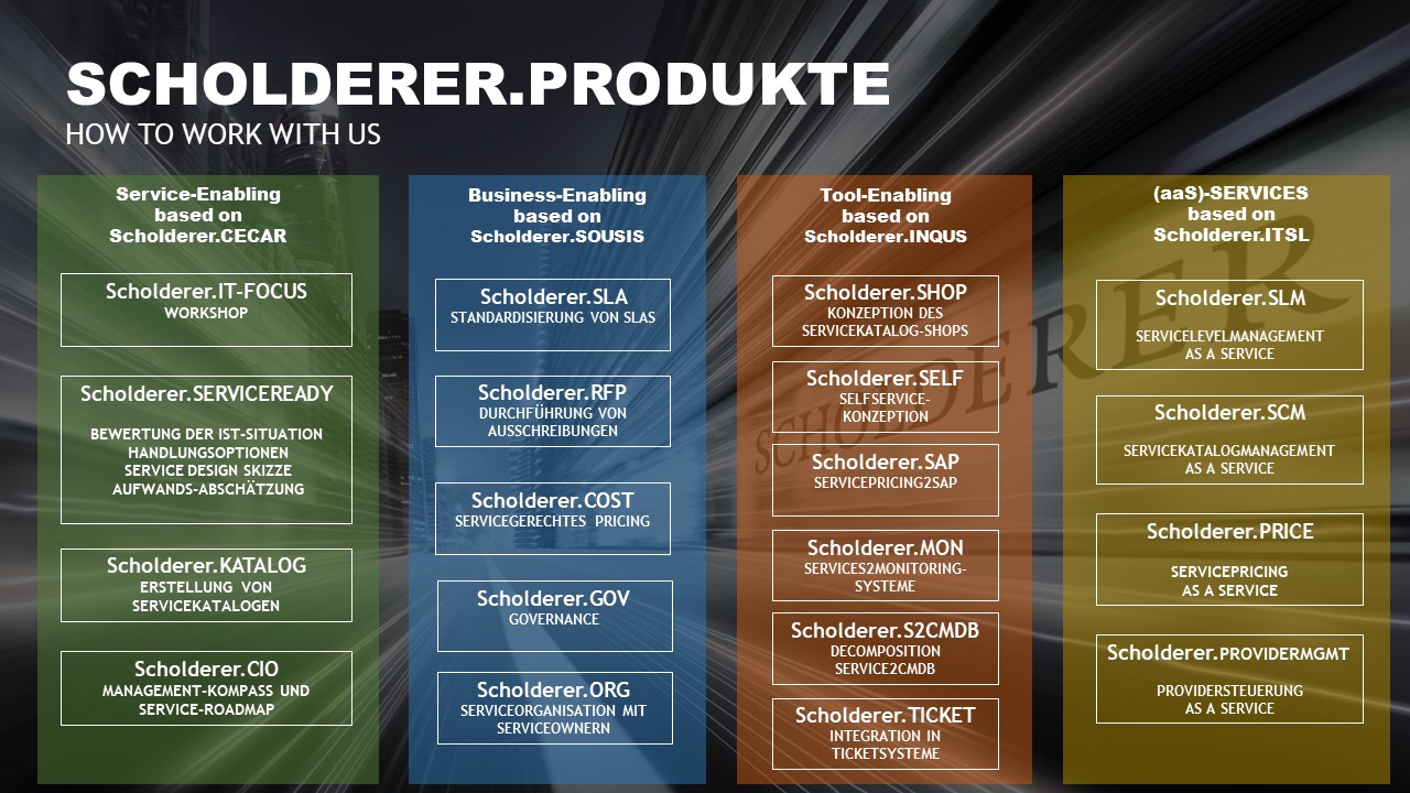 Auf einen Blick: Das neue Leistungsportfolio von Scholderer für IT-Services