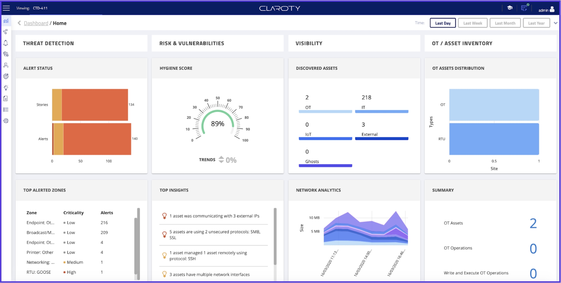 Mittels eines anpassbaren Dashboards lassen sich die wichtigsten Bedrohungen schnell identifizieren Mittels eines anpassbaren Dashboards lassen sich die wichtigsten Bedrohungen schnell identifizieren