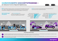 Infografik 