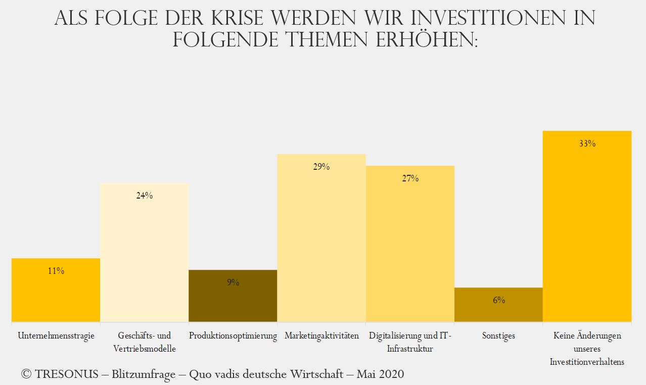 TRESONUS Blitzumfrage Frage 9 (c) TRESONUS GmbH & Co. KG