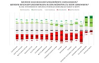 Supply Chain Management Studie zu Corona Supply Chain Management Studie zu Corona