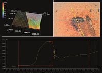 Die 3D-Mikroskopie Technologie Die 3D-Mikroskopie Technologie