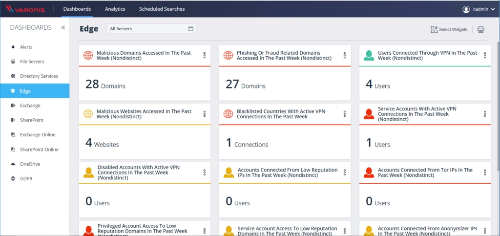 Dashboard für unübliche VPN-, DNS- und Web-Nutzung