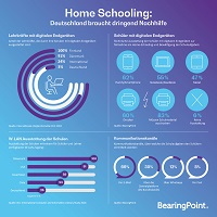 Infografik 