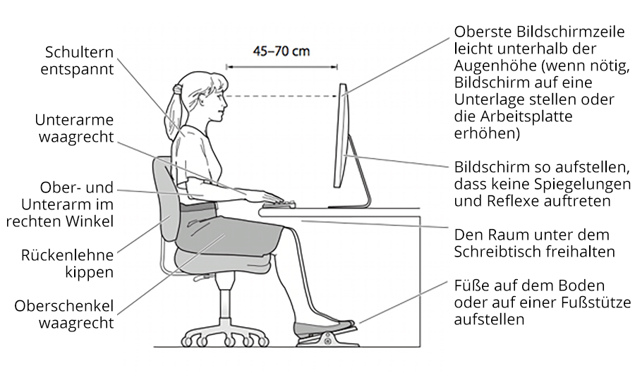 ESD-Stuhl - die richtige Arbeitshaltung ESD-Stuhl - die richtige Arbeitshaltung