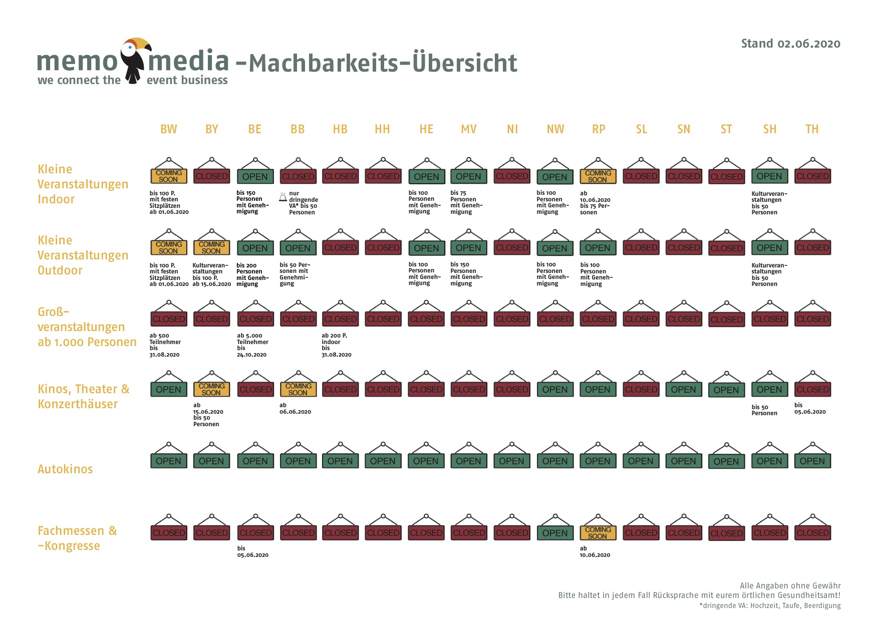 Machbarkeits-Übersicht auf memo-media.de