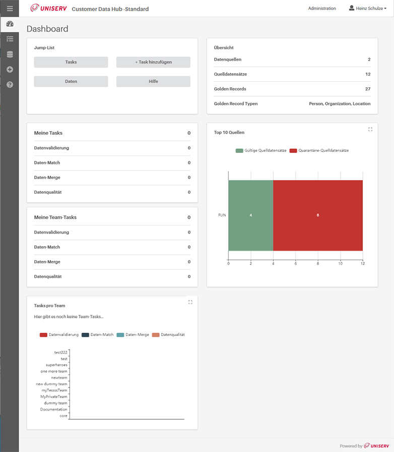 Mit dem Dashboard des Customer Data Hub Standard alle Geschäftspartnerdaten im Blick behalten.