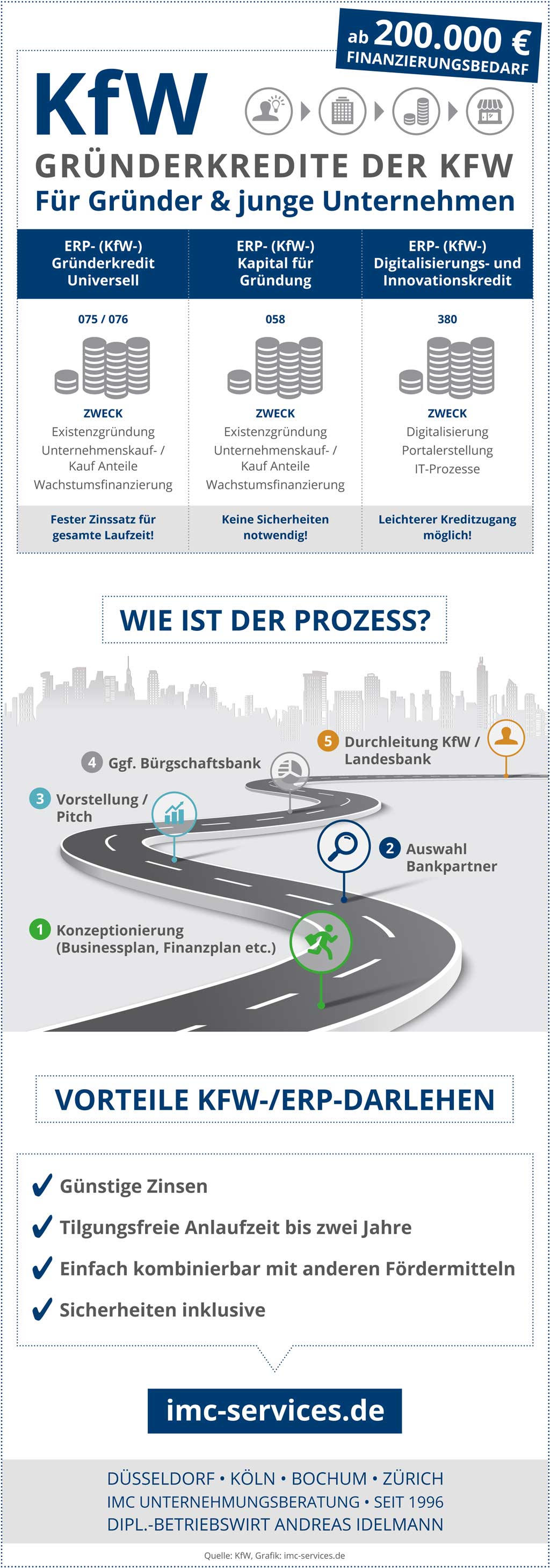 Gründerkredit KfW Gründerkredit KfW