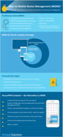 (Quelle: Virtual Solution) (Quelle: Virtual Solution)