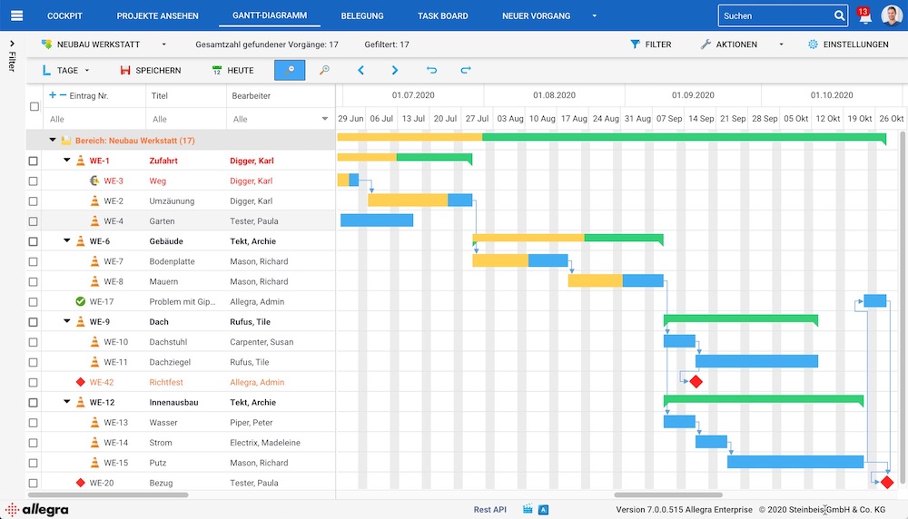 allegra unterstützt klassische Gantt-Diagramme und Scaled Agile in einem Tool allegra unterstützt klassische Gantt-Diagramme und Scaled Agile in einem Tool
