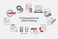 Ablauf einer komfortablen Elektroprüfung der Betriebsmittel Ablauf einer komfortablen Elektroprüfung der Betriebsmittel