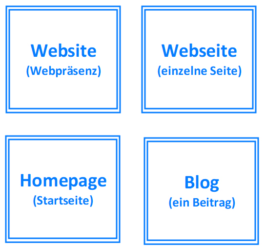 Website, Webseite, Homepage& Blog - dynamic-duo webdesign/-publishing Website, Webseite, Homepage& Blog - dynamic-duo webdesign/-publishing
