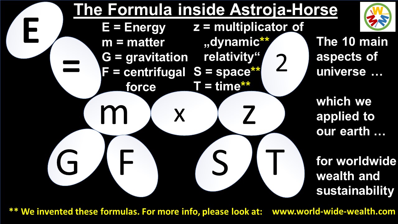 Die Astronomie-Formel-Bestandteile der Dynamischen Relativität - als Astroja-Pferd-Design Die Astronomie-Formel-Bestandteile der Dynamischen Relativität - als Astroja-Pferd-Design