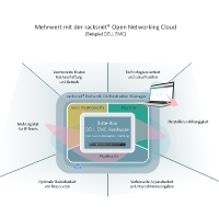 Vorteile für Anwender der racksnet® Network Automation Software Vorteile für Anwender der racksnet® Network Automation Software