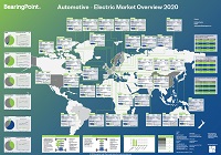 Marktübersicht zur E-Mobilität Marktübersicht zur E-Mobilität