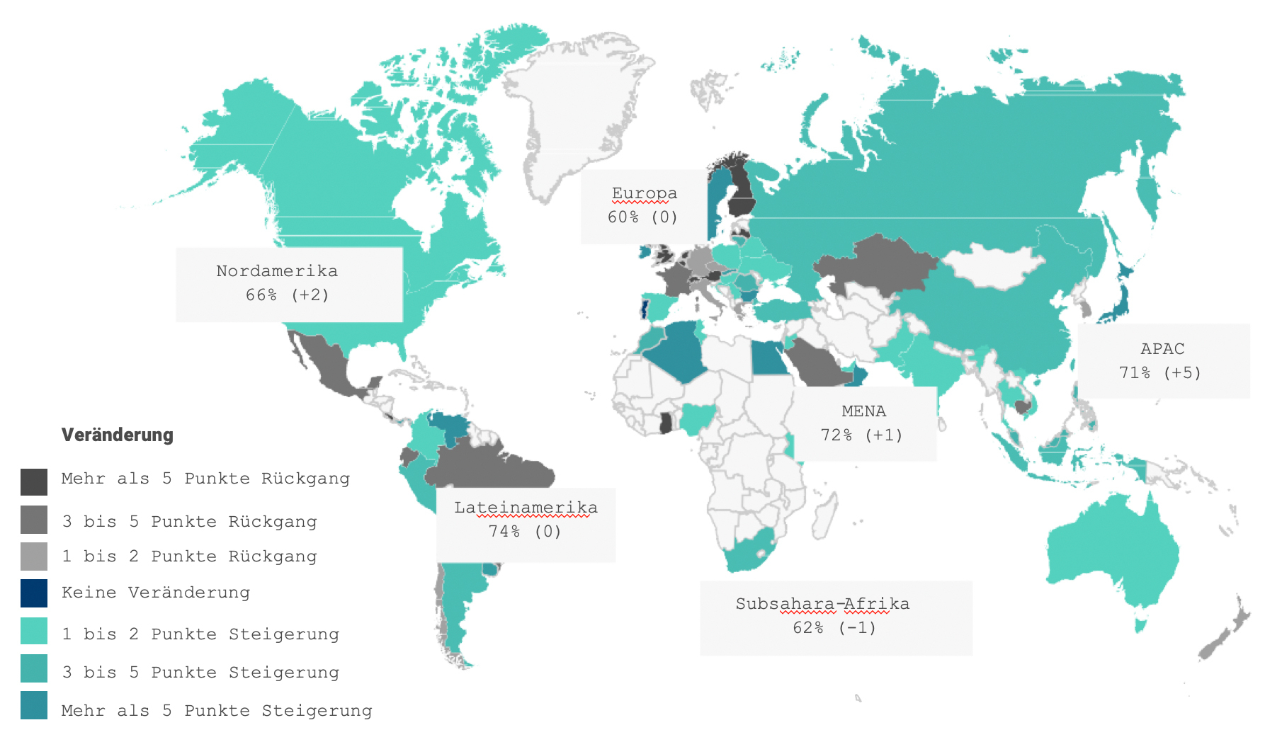 Kincentric-Studie"Trends in Global Employee Engagement": Engagement weltweit gestiegen
