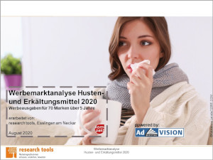 Werbemarktanalyse Husten- und Erkältungsmittel 2020