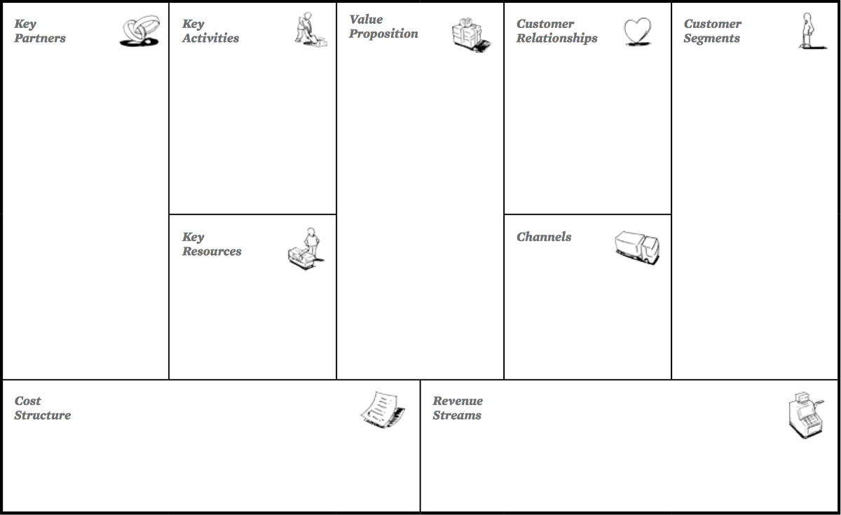 Business Model Canvas Business Model Canvas