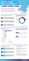 Infografik 