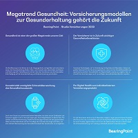 Infografik 