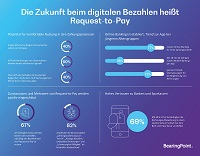 Infografik 