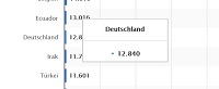Todesfälle in Zusammenhang mit dem Coronavirus (COVID-19) seit Dezember 2019 Deutschland 12.840