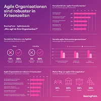 Infografik Infografik
