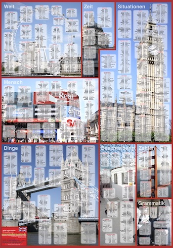 Das Lernposter - Größe 70x100cm Das Lernposter - Größe 70x100cm