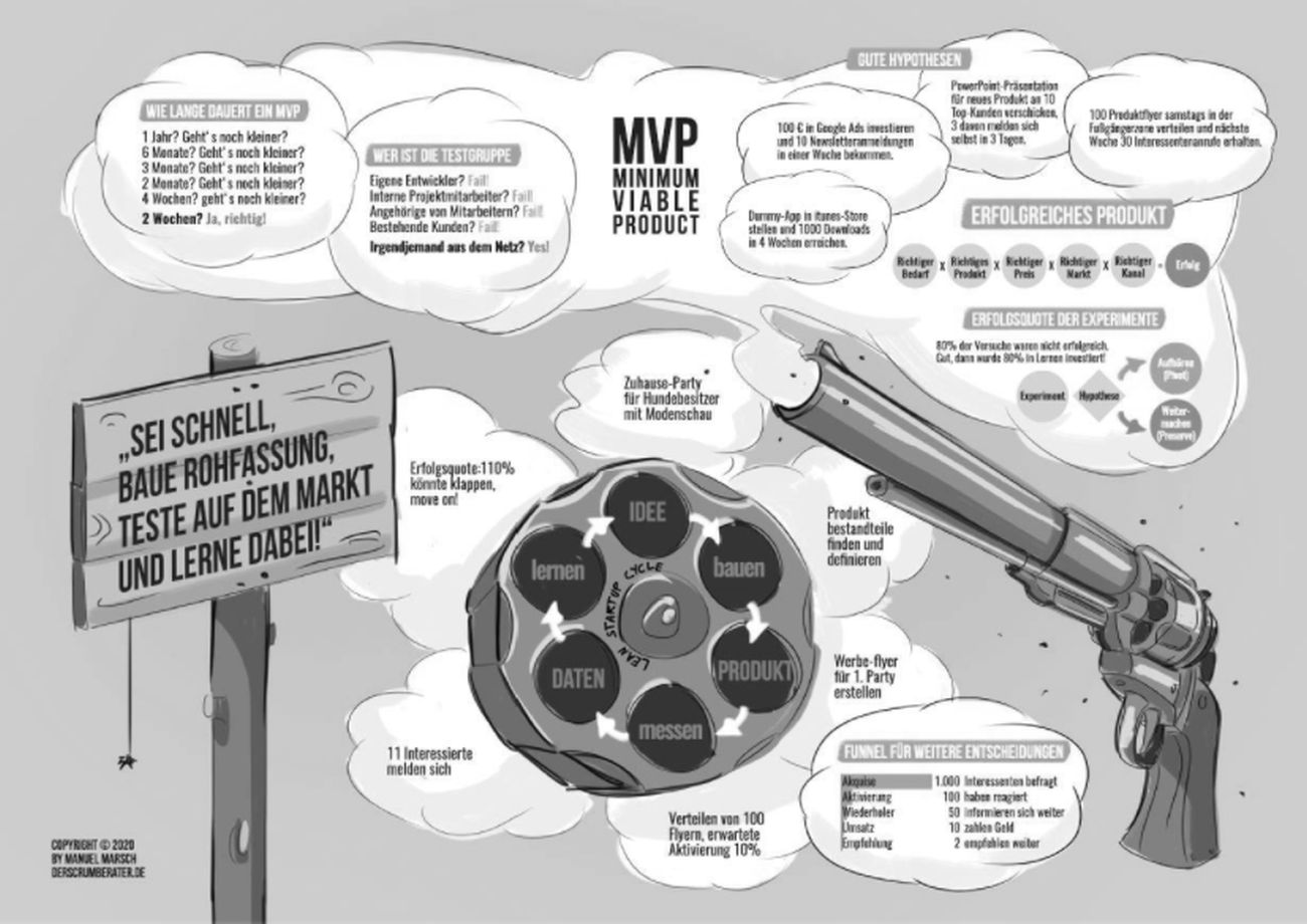 Vorderseite des MVP-Posters Vorderseite des MVP-Posters