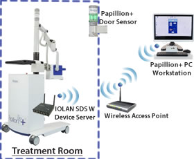 Ariane Medical Netzwerk Diagram Ariane Medical Netzwerk Diagram