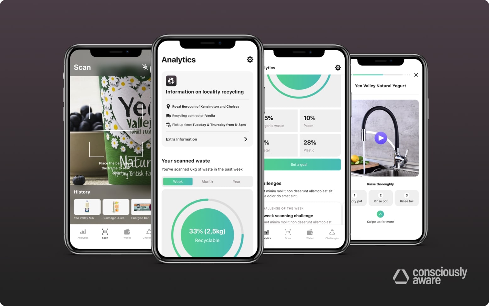 10001Mobile App von Consciously Aware