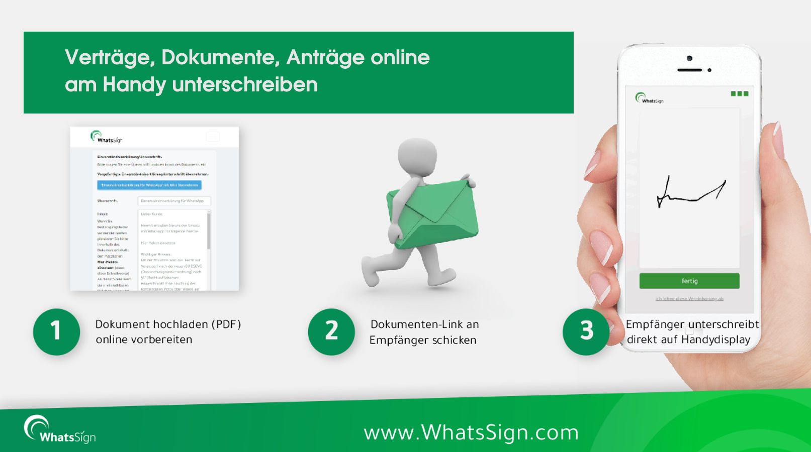 So einfach geht eine Online Unterschrift So einfach geht eine Online Unterschrift