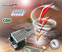 Kithara Profibus Master Kithara Profibus Master