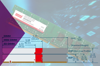 Die neuen DRAM-Serien des Herstellers Innodisk 