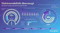 Infografik 