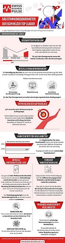 Infographic_SwissBusinessPulse