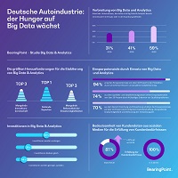 Infografik 