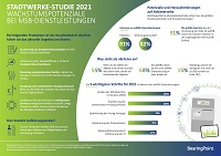 Infografik Infografik