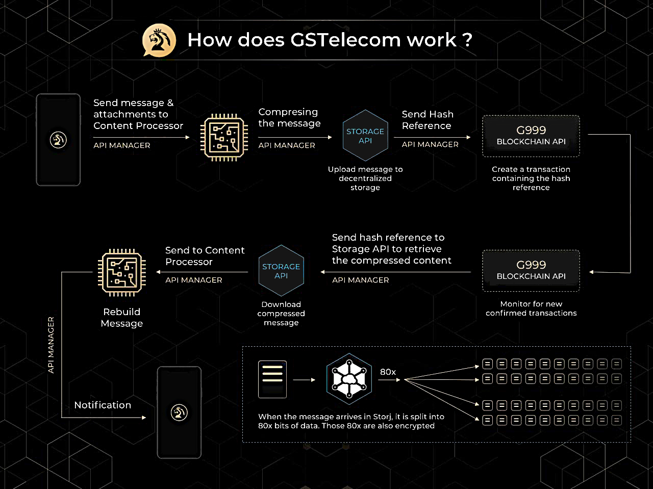 GSB und Josip Heit präsentieren mit GStelecom nach dem G999 aktuell ihre neuste Entwicklung GSB und Josip Heit präsentieren mit GStelecom nach dem G999 aktuell ihre neuste Entwicklung