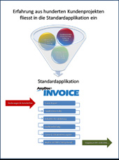 Features Standardversion AnyDocINVOICE 