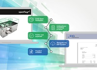 die mit Spanflug gewonnen Daten können schnell und effizient im ERP-System weiteverarbeitet werden die mit Spanflug gewonnen Daten können schnell und effizient im ERP-System weiteverarbeitet werden