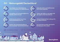 Infografik Infografik