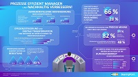 Infografik 