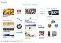 Moderner Leser fordert personalisierte Inhalte von Medienhäusern: Media Know How 2.0 garantiert effi Moderner Leser fordert personalisierte Inhalte von Medienhäusern: Media Know How 2.0 garantiert effi