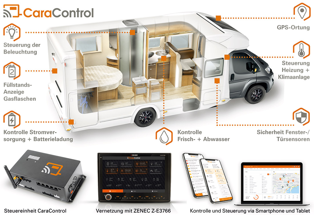 CaraControl?volle Kontrolle im Reisemobil CaraControl?volle Kontrolle im Reisemobil