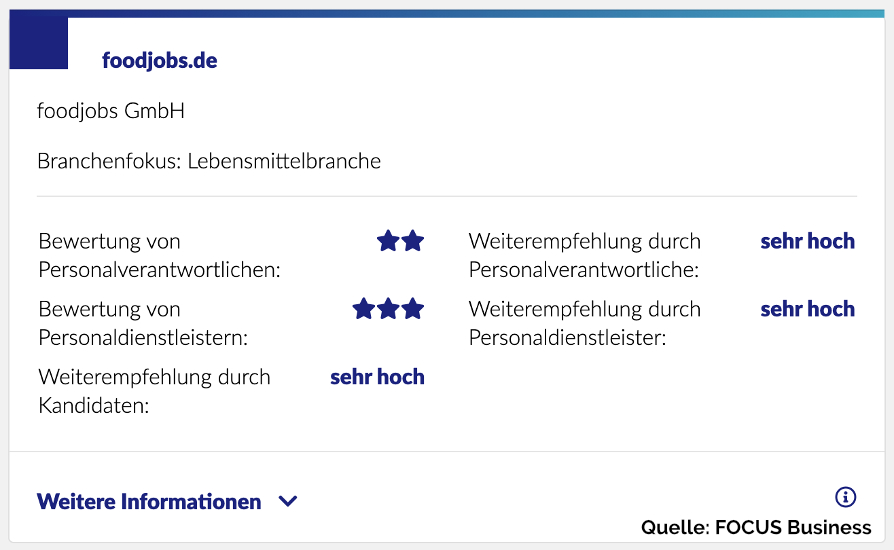 FOCUS-Ranking foodjobs.de 2021
