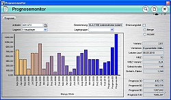 Hilft den Lagerbestand optimieren: Prognosemonitor im Modul Einkauf von eNVenta ERP. Hilft den Lagerbestand optimieren: Prognosemonitor im Modul Einkauf von eNVenta ERP.