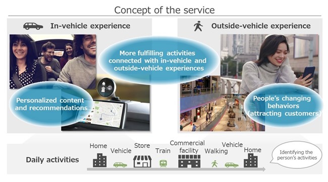 Concept of the service Concept of the service